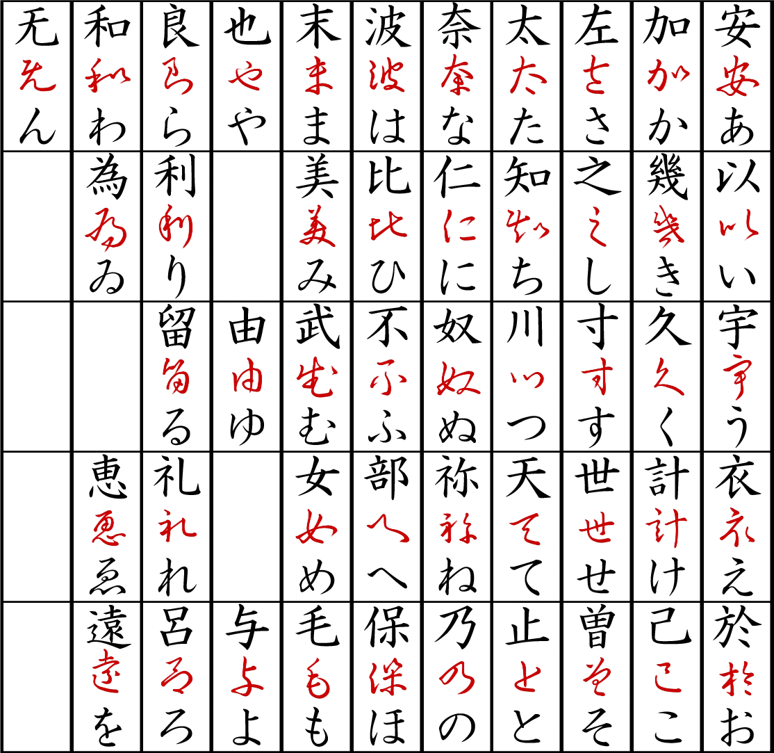 Những điều có thể bạn chưa biết về 3 bảng chữ cái tiếng Nhật